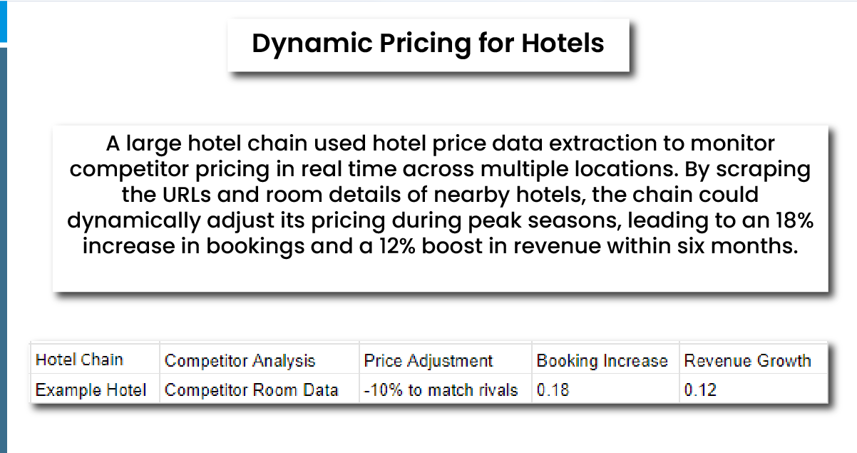 Competitive Market Analysis